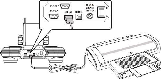 2) 프린터연결법 1 기기 - 프린터를직접연결하는방법 본기기후면부에있는 USB(A) 단자에