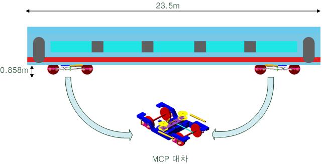 다. 목적함수로는주행안정성에영향을미치는가속도 RMS값을이용하였으며, 최적화된값을시뮬레이션을통하여검증하였다. 2. 차량동역학모델링 그림1.