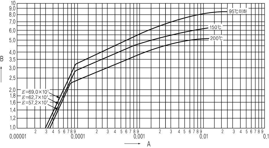 B-19 알루미늄및알루미늄합금 ( 종류 1050, 1070, 1080, 1100.