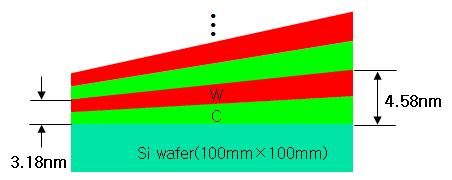 너지는몰리브덴의 Kα 특성에너지인 17.5keV를목표로하여 graded 다층박막거울을설계하였다. Graded 다층박막거울설계하기위해서는엑스선발생장치와다층박막거울간의거리 (Source to Multilayer mirror Distance, SMD) 와거울의크기가우선적으로고려되어야하는데본연구에서 SMD는 300mm, 거울의크기는 100 100mm2이다.