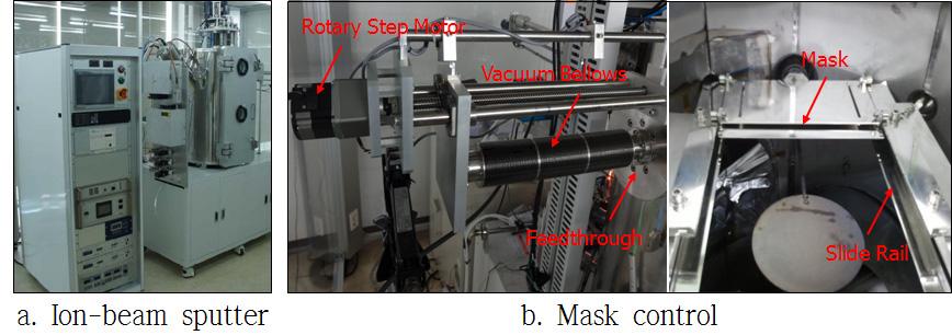 6. Ion-beam sputter and mask control system. Fig. 7. Graded multilayer mirror fabricated on Si-wafer. Ⅲ. RESULT 1.