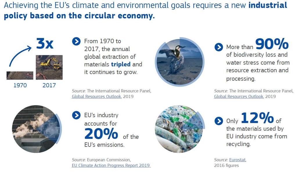 European Green Deal Sustainable Industry 자료 :