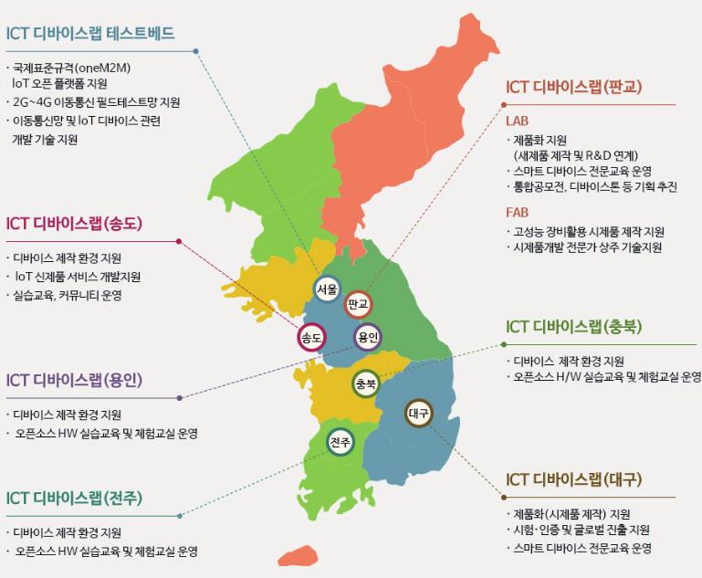 한국의정책동향 국내 3D프린팅산업진흥을위한종합적인실천전략으로써 3D프린팅산업진흥기본계획 ( 17~ 19)* 수립 ( 16.