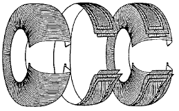 16.2 승용차용 타이어의 구조 433 그림 16-4 레디얼 타이어의 플라이 코드의 배열구조 (a) (b) 그림 16-5 비드와 비드 와이어 및 밸브 (1) 비드 휠 림과 접하는 타이어의 안쪽 테두리 부분을 말한다.