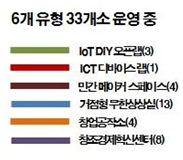 기술은 한해 한해 끊임없이 발달해 나갈 테고 그 전에 미리 준비 해서 많이 만들어 보는 사람에게 기회가 주어진다고 생각합니다.