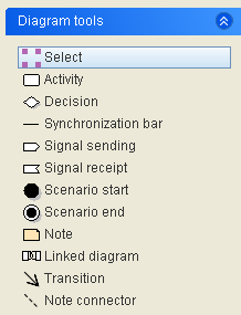 5.7 Activity Diagram 그리기 (2/10) 수강싞청 시스템의 요구사항의 Use Case Diagram 표현 항목 기 능 Select Activity Decision Synchronization bar Signal sending Signal receipt Scenario start Scenario end Note Linked diagram