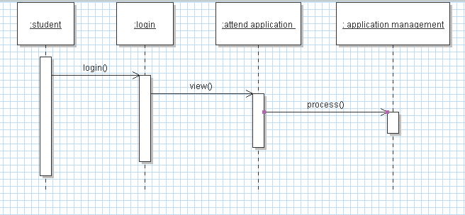 5.9 Sequence Diagram 그리기 (1/9) 수강싞청시스템의 요구사항의 Sequence Diagram 표현 대기상태에서