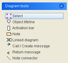 5.9 Sequence Diagram 그리기 (2/9) Sequence Diagram Tool Bar 항목 기 능 Select Object lifeline Activation bar Note Linked diagram Call / Create message Return message Note connector Diagram요소를 선택 객체의