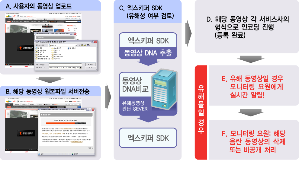 3. 어떻게 차단 하는가?