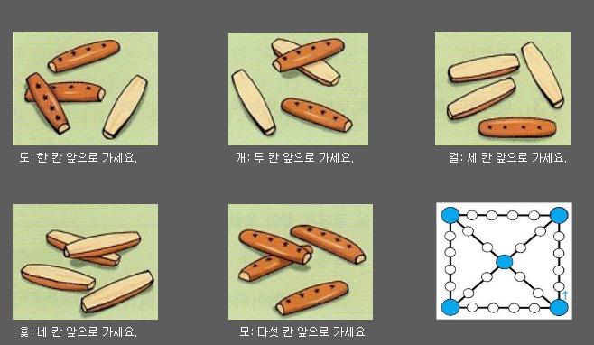 윷놀이 설-보름(15일) 사이 남자들은 마당에서 멍석을 깔고 여자들은 안방이나