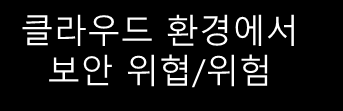 3. 클라우드 보안-8 클라우드 서비스 보안 위협-5 Gartner: Top Risks (2008) Privileged user access Regulatory compliance Data location Data segregation Recovery Investigative support Long-term viability [Heiser 09] CSA: