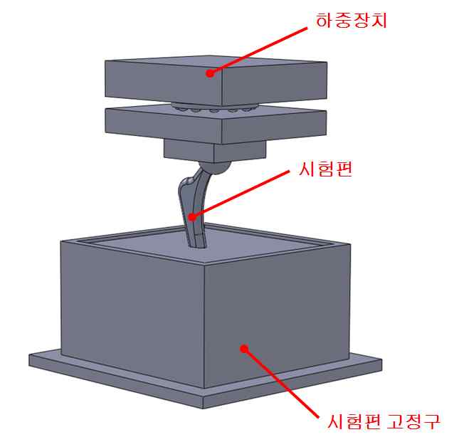 A B C 그림 2. 시험장치 (A : 전체, B :클램프, C : 고정위치) 2 시료를 고정 기구를 이용하여 고형 배지에 파묻되 배지의 위쪽 표면이 보 철물 머리 부분의 중심에서 수직으로 80±2mm(스템 길ndtla이 80<CT 250mm의 경우에만 해당) 정도 되도록 한다. 스템에 흠집이나 기타 손상 이 일어나지 않도록 주의한다.