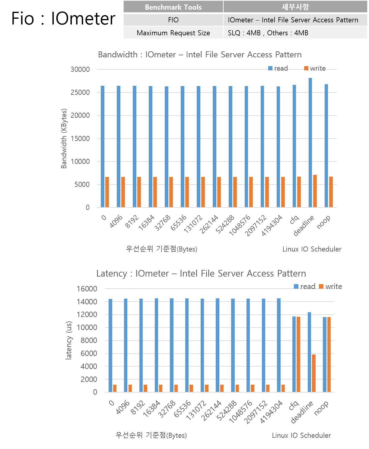 컴퓨터정보통신연구 제22권 제2호 2014.10.(7-16) 표 2.