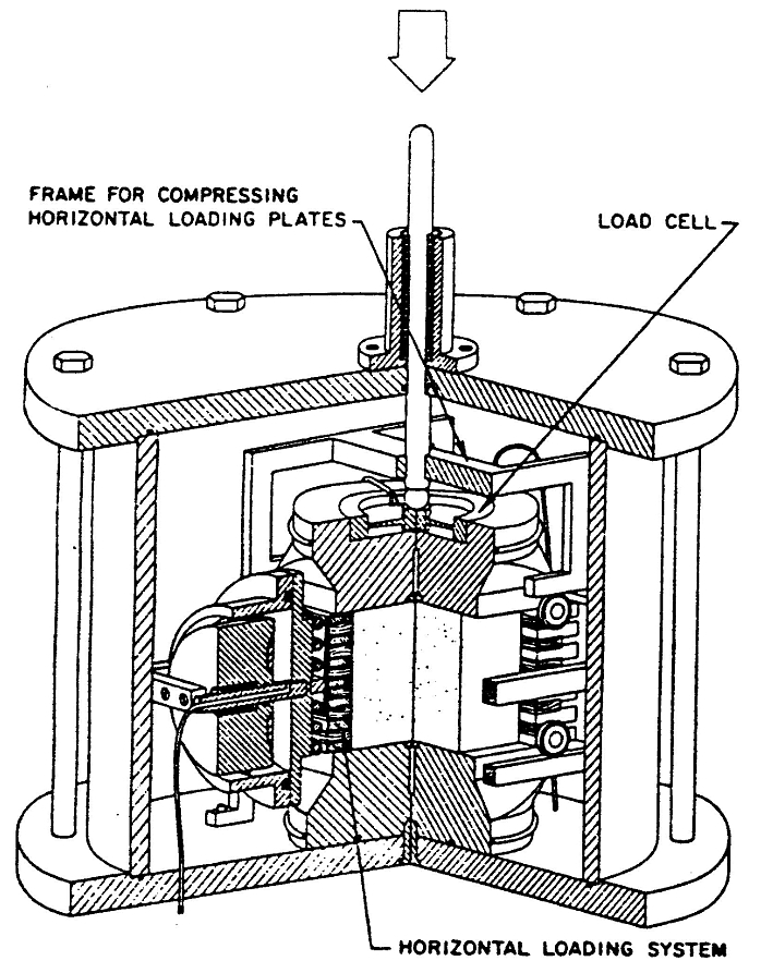 Table 2. Test of standard consolidation Wn (%) eo Pc (kgf/cm 2 ) Cc Cs 44.8 1.187 1.2 0.31 0.058 (a) Coefficient of consolidation (Cv) (b) Hydraulic conductivity (k) Fig. 3.