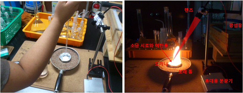 Sesstion1 : 소금으로 배우는 원소 분석 에 일정한 양의 연료를 사용하기로 하였다. [그림 1] 시료가 들어 있는 도가니에 에탄올 연료는 넣는 사진 (왼편). 점화 후 불꽃 스펙트럼을 측정하는 사진 (오른편). 라이터를 이용하여 불꽃을 점화하고 불꽃의 스펙트럼의 변화를 휴대용 가시광 분광기를 이 용하여 관찰하였다.