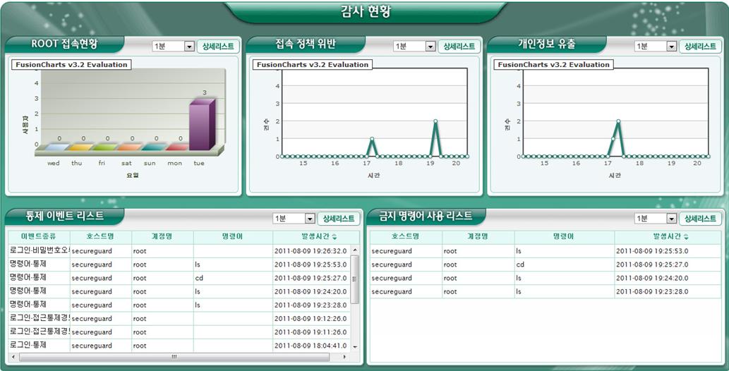 Audit/Access/Identity Management SecureGuard 종합관리 콘솔 SG 콘솔은