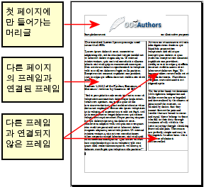 인덱스나 두 단으로 되어 왼쪽에서 오른쪽, 그리고 다음 페이지로 이어지는 문서는 두 단을 가진 페이지 스타일을 사용합니다. 첫 번째 페이지의 문서 제목은 전체 페이지 너비로 하여서 한 단으로 삽입합니다.