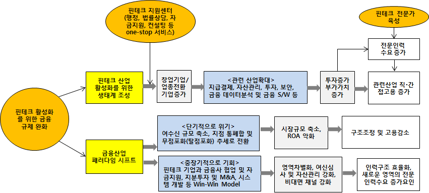 규모를 정확히 파악하기에는 어려운 문제점이 내재 [그림 2-15]