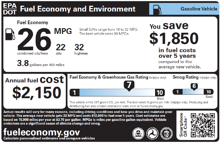 할 수 있는 연료비용을 표시 스마트폰용 QR 코드 표시: 소비자가 스마트폰을 사용하여 QR코드를 스캔, 프로그램을 다운받으면 프로그램을 사용하여 연비가 높은 차량을 구매할 때 어느 정도의 금전적인 절약이 되는지 파악할 수 있음 미 에너지국 블로그 웹사이트에서 자세한 신규차량 연비 라벨 정보 확인 가능 - http://energy.