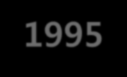 2. 연혁 삼정데이타서비스 설립 쥬라기공원 온라인게임 서비스 Dacom 세계 최초 상용 MUD서비스 삼성전자 개발 납품 매직스테이션 무선키보드 1992 1993 1994 1995 1997 PC용 하드웨어 디버거 개발 시판 OPTION BOARD