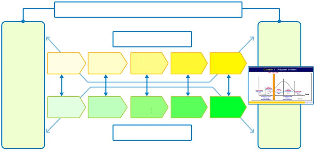 UI/UX PROCESS UI/UX 시나리오부터 모니터링까지 UI/UX 전과정을 지원합니다.