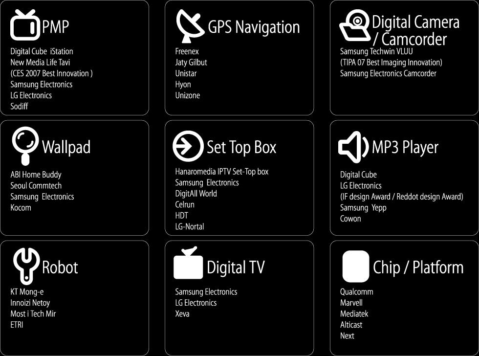 PORTFOLIO Device