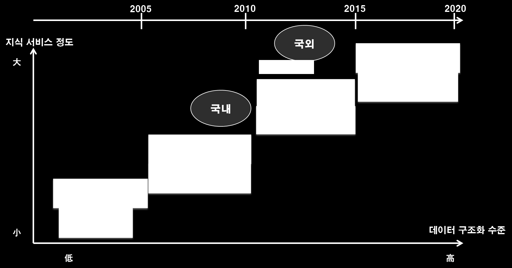 빅데이터 기반 지식마이닝 기술 발전방향 빅데이터 기반 자연어 처리 및 정보추출 기술 고도화