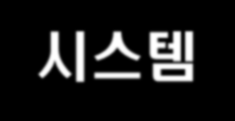 언어 분석 축약처리 주어복원 대화체 표현 변환 및 생성 다양한 양태 표현 처리 번역 패턴 번역 사전 TM/문형 언어 모델 언어 분석지식 의미 모호성 변환/생성지식