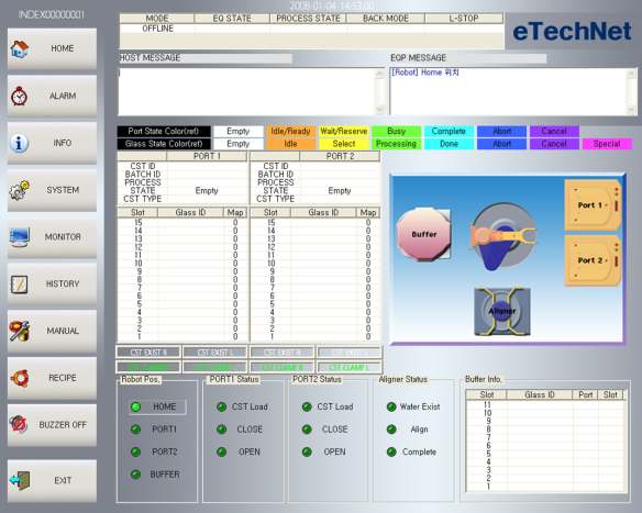 ICS : Main Seq. Module IPC Scheduler Module ICS_CIM: Host Interface ICS_Control : Main Seq.