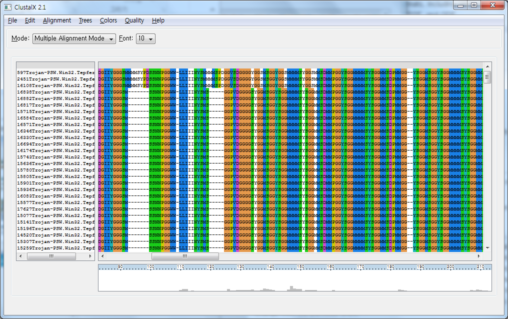 동일한 시스템 콜 시퀀스 정렬 Multiple Sequence