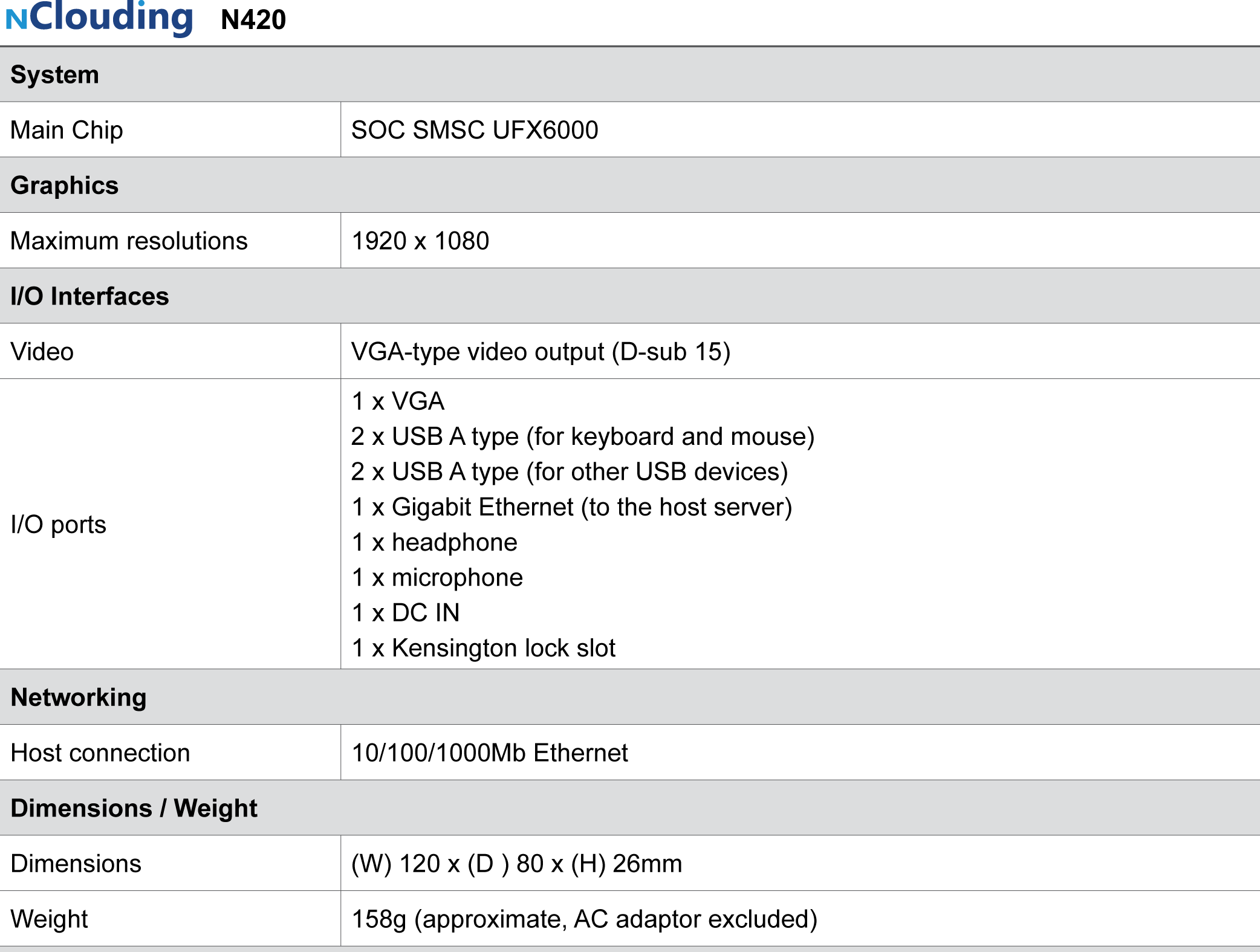 N420 Specifications (1) Copyright 2014 NClouding