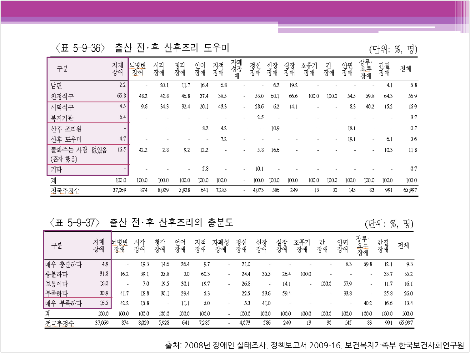 제2장 여성척수장애인의