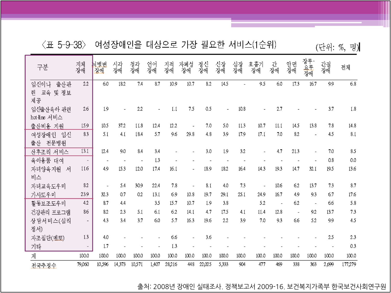 22 여성 척수장애인의 결혼