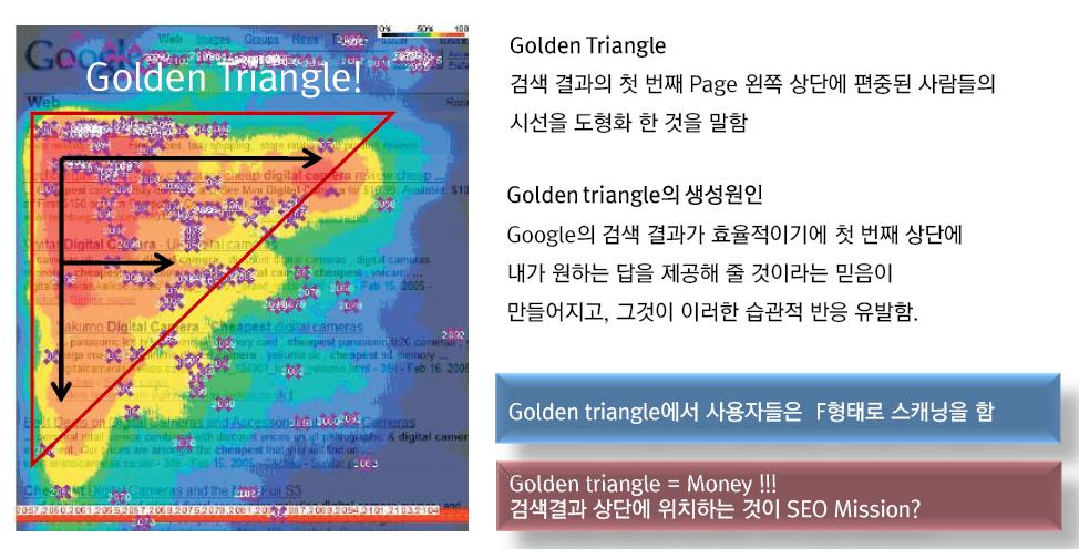 Ⅱ 검색엔진의 원리 사람들은 과연