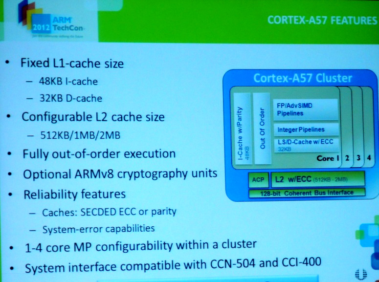 Figure 13 Cortex-A57 features 자료: ARM, 미래에셋증권