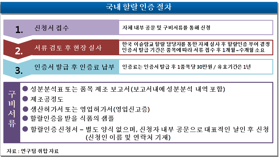 NHERI 리포트 제241호 4.