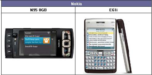 이 밖 에도 InfoWorld 에서 최고의 비즈니스용 휴대전화 (Best Mobile Handset for Enterprise) 라는 평을 받은 E61i 모델을 같이 선보였다.