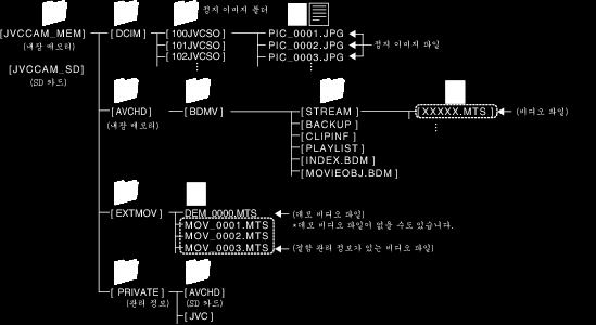 복사하기 본 제품을 컴퓨터에서 분리하기 1 하드웨어 안전하게 제거 를 누릅니다 2 안전하게 USB 대용량 저장소 장치 제거 를 누릅니다 3 (Windows Vista 의 경우) OK 를 누릅니다 4 USB 케이블을 분리하고 LCD 모니터를