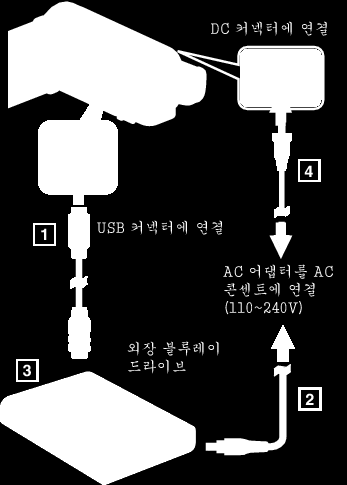 복사하기 외장 블루레이 드라이브로 디스크 작성하기 별매의 외장 블루레이 드라이브를 사용하여 녹화한 파일을 디스크에 복사하 거나 작성한 디스크를 재생할수 있습니다 호환되는 외장 블루레이 드라이브 LG 에서 BE08LU20 을 사용할 수 있습니다 (2010 년 12 월 현재) 외장 블루레이 드라이브로 디스크 작성하기 o 외장 블루레이 드라이브 준비하기 외장