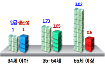 산성 간의 괴리가 매우 크기 때문에 발생하는 현상임.