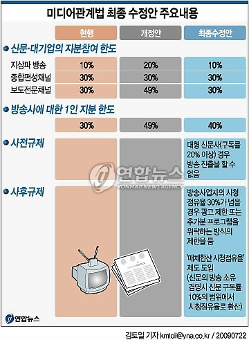 방통융합서비스 동향분석 이에 대해 KISDI가 사례를 들어 해명 한다고 했지만, 전망치 산출에 있어 원 시 데이터를 서로 다른 기관에서 부분적 으로 가져올 경우, 전망치에 오류가 있 을 수 있다는 비판을 벗어나기 어려웠다.