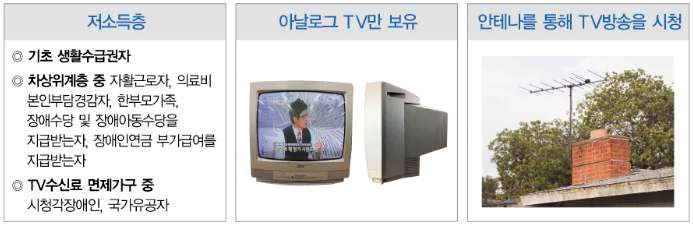 지상파 디지털방송 전환에 따른 정부지원 안내 2012년 12월 31일 새벽 4시 지상파 아날로그 TV방송이 종료됩니다.