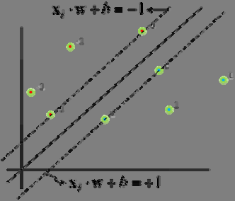 주간기술동향 2016. 5. 25. 확률분포의 추정은 모수통계방법인 최대 우도 추정(maximum likelihood estimation), 최대 사 후 확률(maximum a posteriori: MAP) 추정 방법 또는 비모수통계방법인 커널 밀도함수 추정 및 k-최근접 이웃(k-Nearest Neighbor: knn) 밀도함수 추정 방법 등을 사용한다.