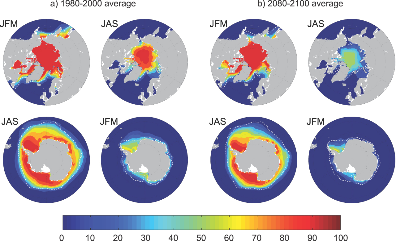 기후변화 2007~과학적 근거 - 그림 10.13. 20세기(20cm3)와 21세기에 대해 다중-모델 모의된 해빙 면적의 변화. 21세기는 고정 조성 시나리오 뿐 아니라 SRES A2, A1B 및 B1를 사용하여 모의되었다.(a) 북반구 1월-3월(JFM),(b) 북반구 7월-9월(JAS).