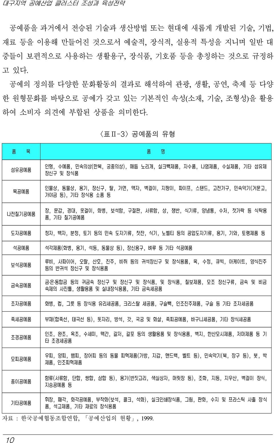 <표Ⅱ-3> 공예품의 유형 품 목 품 명 섬유공예품 목공예품 나전칠기공예품 도자공예품 석공예품 보석공예품 금속공예품 초자공예품 죽세공예품 초경공예품 모피공예품 종이공예품 기타공예품 인형, 수예품, 민속의상(한복, 궁중의상), 매듭 노리개, 실크빽제품, 자수품, 나염제품, 수실제품, 기타 섬유제 장신구 및 장식품 인물상, 동물상, 용기, 장신구, 탈,