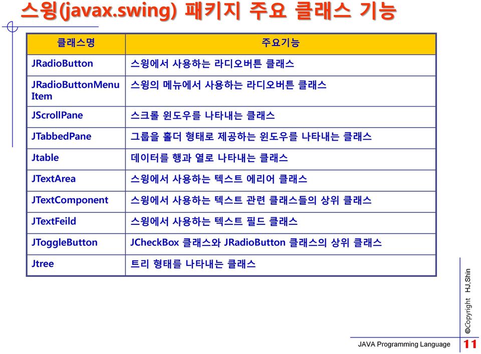 JTextComponent JTextFeild JToggleButton Jtree 주요기능 스윙에서 사용하는 라디오버튺 클래스 스윙의 메뉴에서 사용하는 라디오버튺 클래스 스크롤