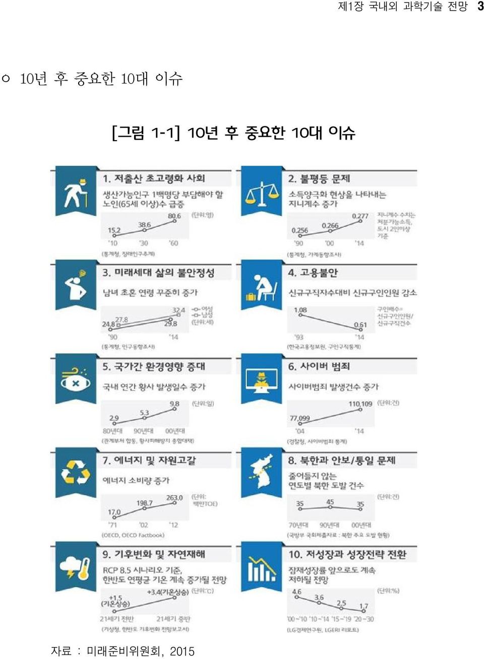 1-1] 10년 후 중요한 10대