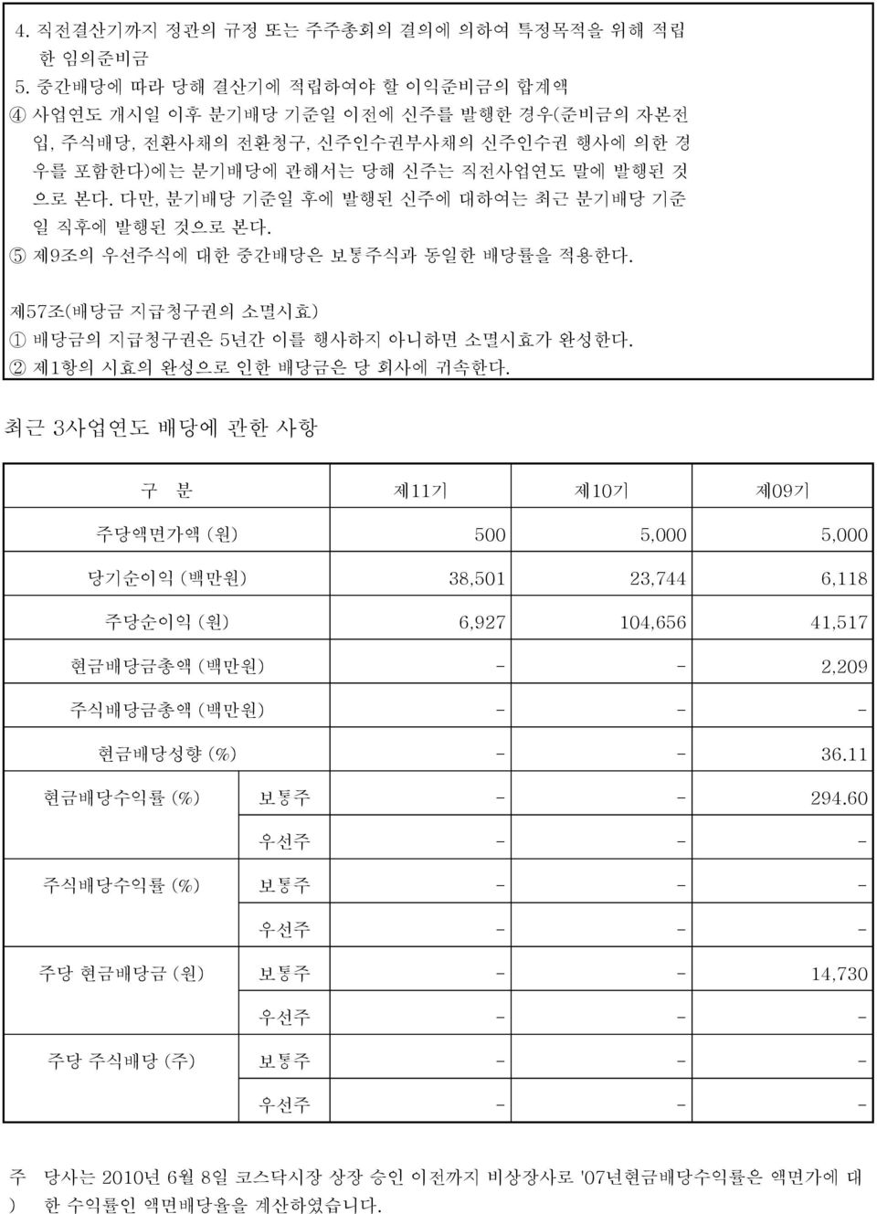 다만, 분기배당 기준일 후에 발행된 신주에 대하여는 최근 분기배당 기준 일 직후에 발행된 것으로 본다. 5 제9조의 우선주식에 대한 중간배당은 보통주식과 동일한 배당률을 적용한다. 제57조(배당금 지급청구권의 소멸시효) 1 배당금의 지급청구권은 5년간 이를 행사하지 아니하면 소멸시효가 완성한다.