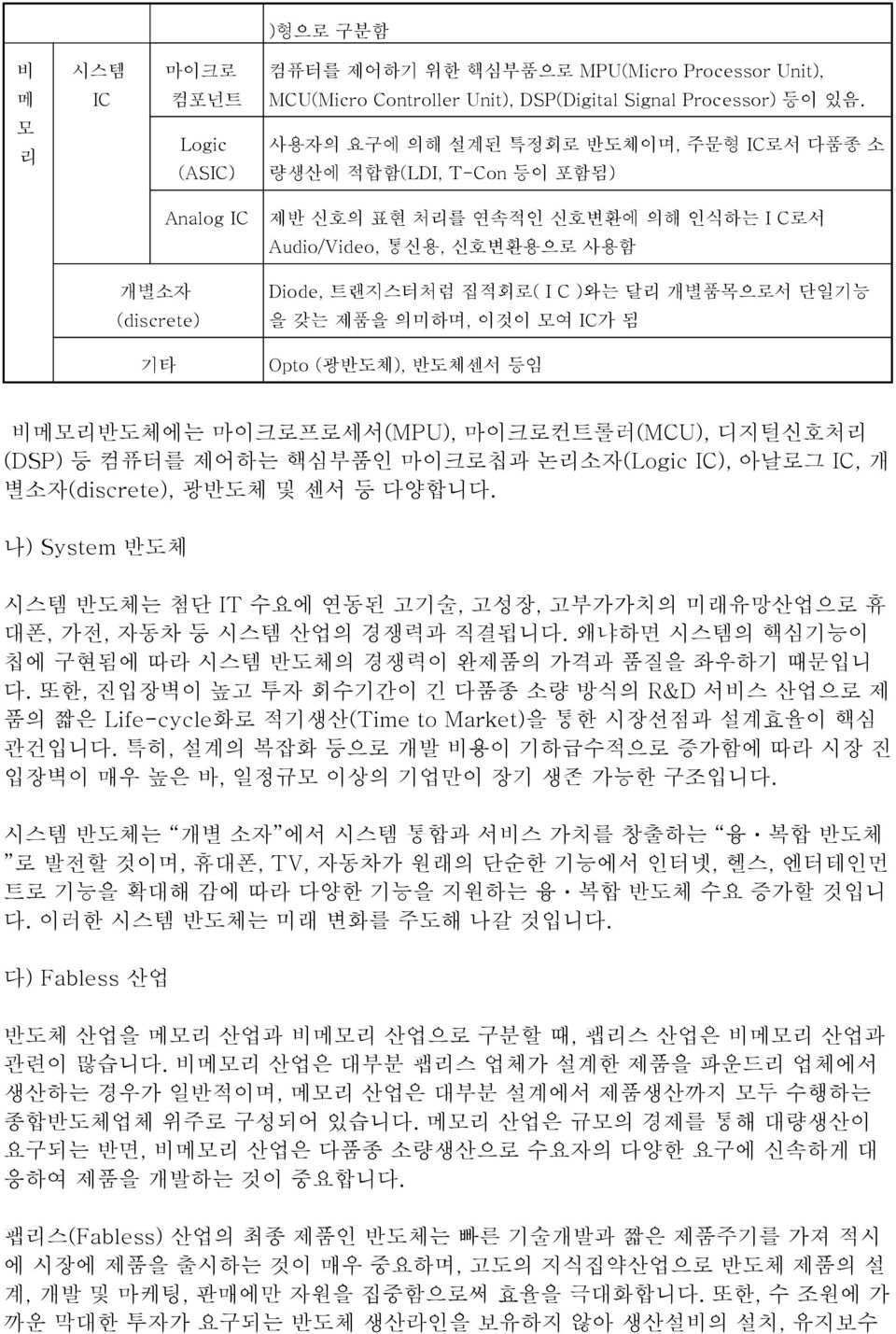 트랜지스터처럼 집적회로( I C )와는 달리 개별품목으로서 단일기능 을 갖는 제품을 의미하며, 이것이 모여 IC가 됨 Opto (광반도체), 반도체센서 등임 비메모리반도체에는 마이크로프로세서(MPU), 마이크로컨트롤러(MCU), 디지털신호처리 (DSP) 등 컴퓨터를 제어하는 핵심부품인 마이크로칩과 논리소자(Logic IC), 아날로그 IC, 개