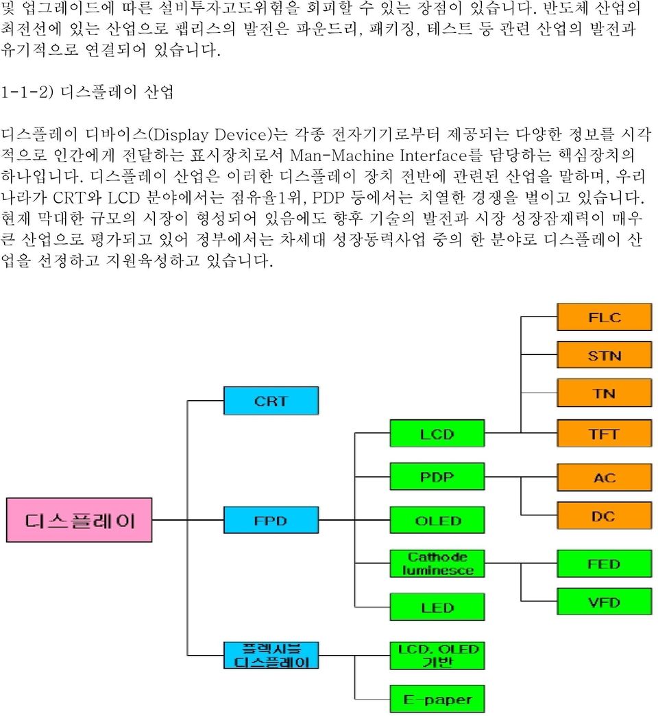 담당하는 핵심장치의 하나입니다. 디스플레이 산업은 이러한 디스플레이 장치 전반에 관련된 산업을 말하며, 우리 나라가 CRT와 LCD 분야에서는 점유율1위, PDP 등에서는 치열한 경쟁을 벌이고 있습니다.